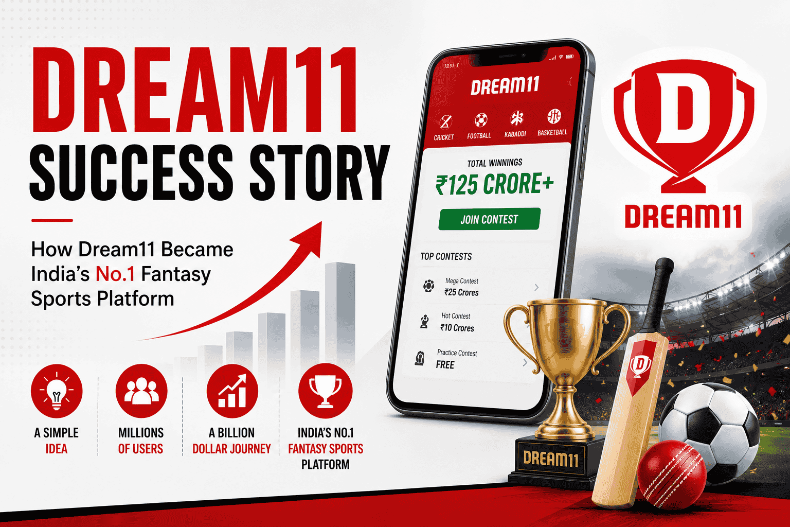 Dream11 Success Story: How Dream11 Became India's No.1 Fantasy Sports Platform